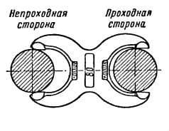 калибры арматура